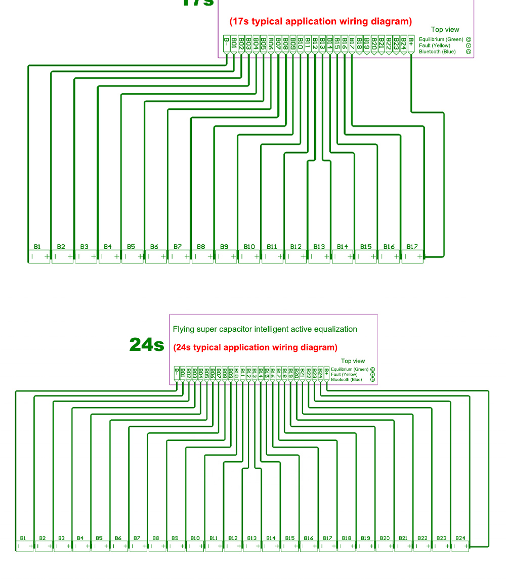 17S and 24S packs — the full loom, one tap per cell, ending at B24 on the positive terminal.